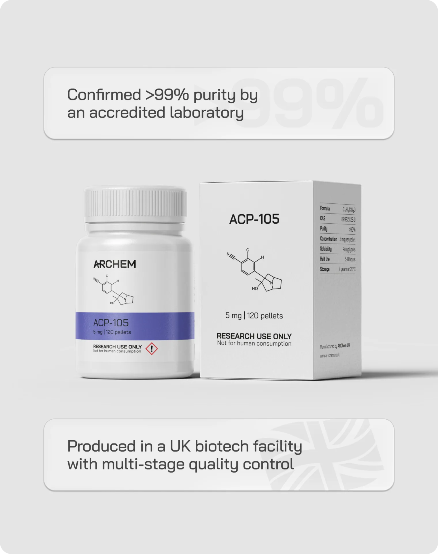 ACP-105 | 120 x 5 mg - Image 2